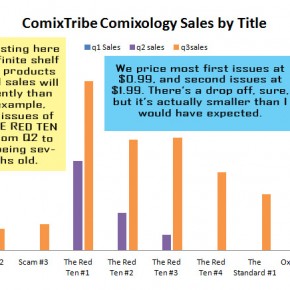 Comixology: Yes, a Game Changer